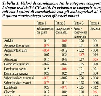 Tratto dallo studio pubblicato sulla rivista Progresso Veterinario (bibliografia in fondo a questa pagina)